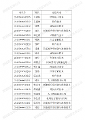 3377体育安全通道