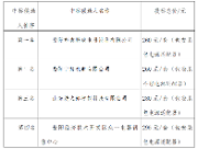 3377体育NBA频道