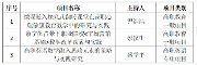 3377体育加速节点